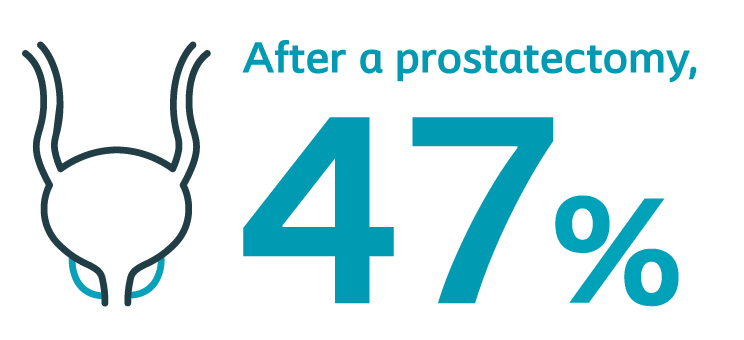 After a prostatectomy 47 percent